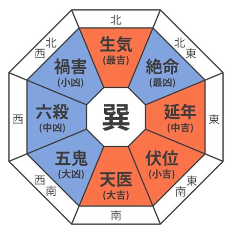 誕生日 風水|本命掛とは？生まれ年からの出し方や風水の吉方位の見方は？